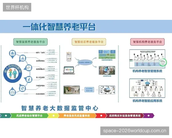 银发经济新蓝海：2026-2029年，养老金融与体育产业的结合点将主要体现在社区智慧康养健身体系的建设上